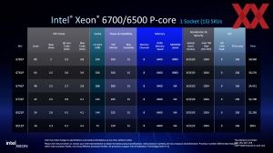 Intel Xeon 6