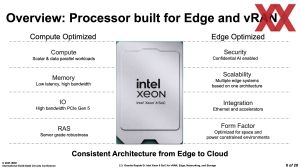 Intel ISSCC 2025: Granite Rapids-D