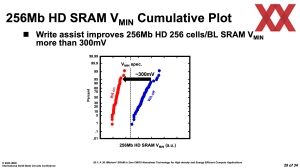 ISSCC 2025 TSMC HD-SRAM