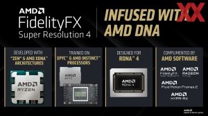 AMD FSR 4 und HYPR-RX