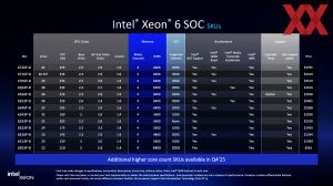 Intel Xeon 6