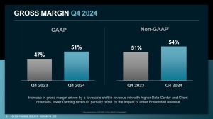 AMD Quartalszahlen Q4 2024