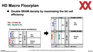 ISSCC 2025 TSMC HD-SRAM