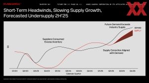 SanDisk Investors Day 2025