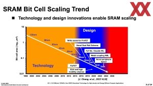 ISSCC 2025 TSMC HD-SRAM