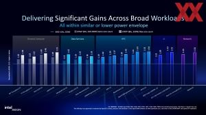 Intel Xeon 6