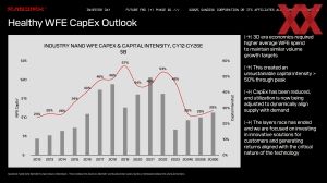 SanDisk Investors Day 2025