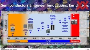 ISSCC 2025 TSMC HD-SRAM