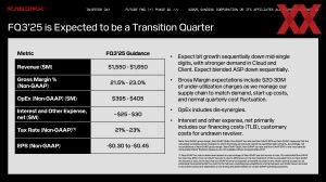 SanDisk Investors Day 2025