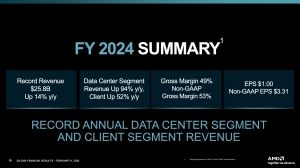 AMD Quartalszahlen Q4 2024