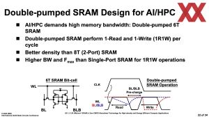 ISSCC 2025 TSMC HD-SRAM