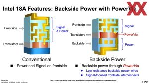 ISSCC 2025 Intel HD-SRAM