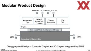 Intel ISSCC 2025: Granite Rapids-D