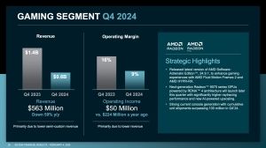 AMD Quartalszahlen Q4 2024