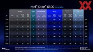 Intel Xeon 6