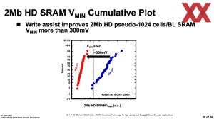 ISSCC 2025 TSMC HD-SRAM