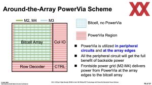 ISSCC 2025 Intel HD-SRAM