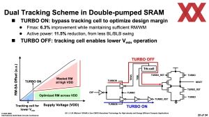 ISSCC 2025 TSMC HD-SRAM