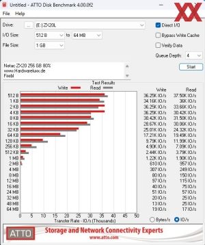 Netac Portable SSD ZX20L, 256GB, Benchmarks80