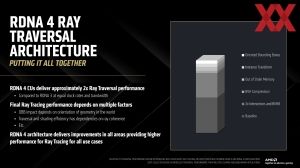 AMD RDNA-4-Architektur Pressdeck