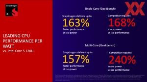 Qualcomm CES 2025 Snapdragon-Briefing