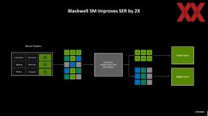 NVIDIA Editors Day 2025: Blackwell-Architektur