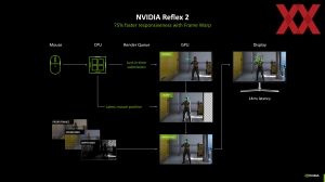 NVIDIA Editors Day 2025: RTX-Neural-Rendering