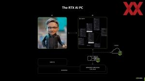 NVIDIA Editors Day 2025: RTX-AI-PC