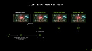 NVIDIA DLSS 4 Multi Frame Generation