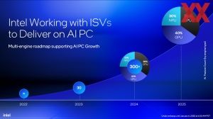 Intel CES 2025 Core Ultra Pre-Briefing Material