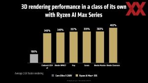 AMD CES 2025 Keynote