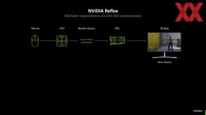 NVIDIA Editors Day 2025: RTX-Neural-Rendering