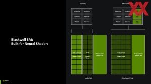 NVIDIA Editors Day 2025: Blackwell-Architektur