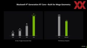 NVIDIA Editors Day 2025: Blackwell-Architektur