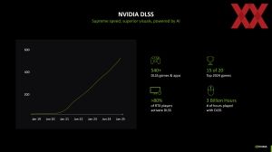 NVIDIA Editors Day 2025: RTX-Neural-Rendering