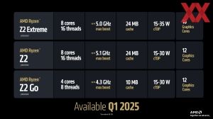 AMD CES 2025 Keynote