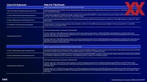 Intel CES 2025 Core Ultra Pre-Briefing Material