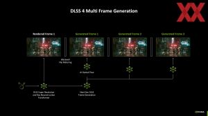 NVIDIA Editors Day 2025: RTX-Neural-Rendering