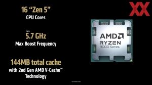 AMD CES 2025 Keynote