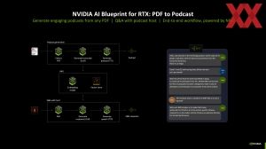 NVIDIA Editors Day 2025: RTX-AI-PC