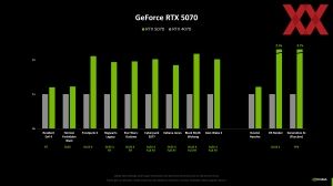 NVIDIA Editors Day 2025: GeForce-RTX-50-Karten