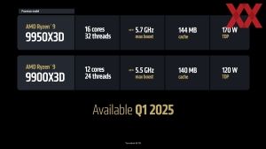 AMD CES 2025 Keynote