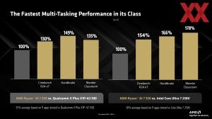 AMD CES 2025 Keynote