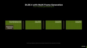 NVIDIA DLSS 4 Multi Frame Generation