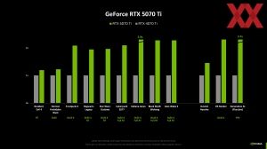 NVIDIA Editors Day 2025: GeForce-RTX-50-Karten