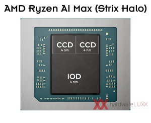 AMD Ryzen AI Max