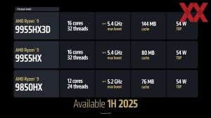 AMD CES 2025 Keynote