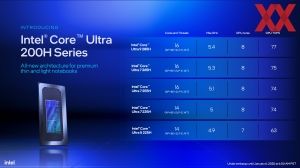 Intel CES 2025 Core Ultra Pre-Briefing Material