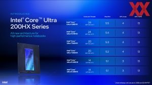 Intel CES 2025 Core Ultra Pre-Briefing Material