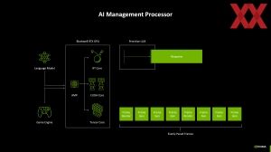 NVIDIA Editors Day 2025: Blackwell-Architektur